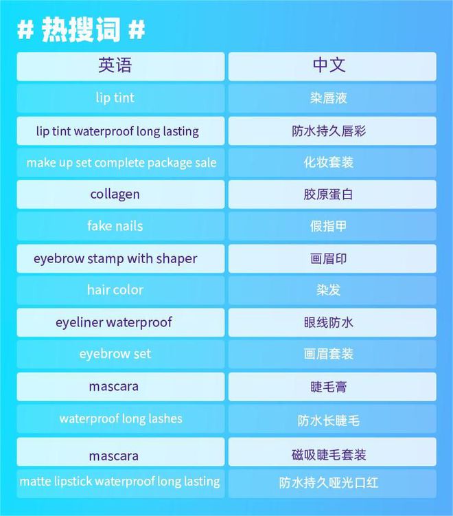 整体数字经济将达200亿美元！一文解锁菲律宾消费趋势PP电子 PP电子平台(图7)