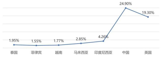 整体数字经济将达200亿美元！一文解锁菲律宾消费趋势PP电子 PP电子平台(图4)