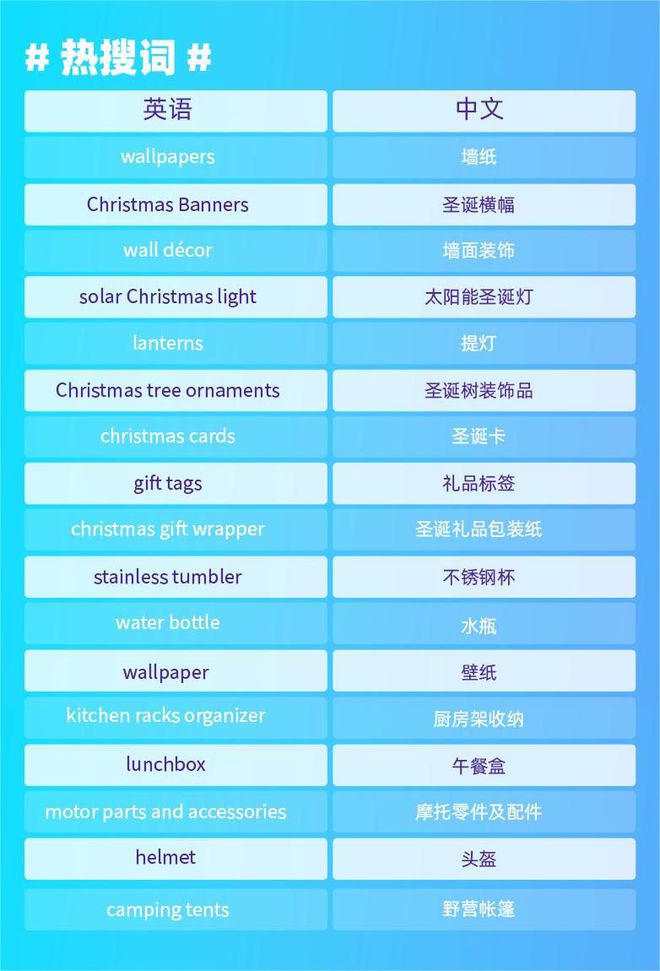 整体数字经济将达200亿美元！一文解锁菲律宾消费趋势PP电子 PP电子平台(图5)