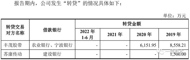 PP电子 PP电子平台浙江丰茂曾因专利侵权或被起诉实控人与其胞兄企业“藕断丝连”(图4)