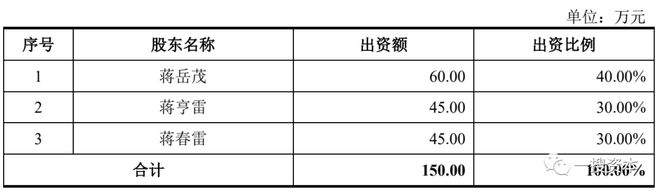 PP电子 PP电子平台浙江丰茂曾因专利侵权或被起诉实控人与其胞兄企业“藕断丝连”(图3)