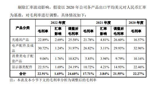 实控人家族控制98%表决权三星电子供应商联纲光电IPO：2021年净利下降为何估值相对较高？PP电子 PP平台(图3)