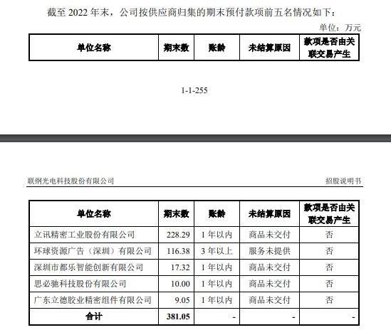 实控人家族控制98%表决权三星电子供应商联纲光电IPO：2021年净利下降为何估值相对较高？PP电子 PP平台(图4)