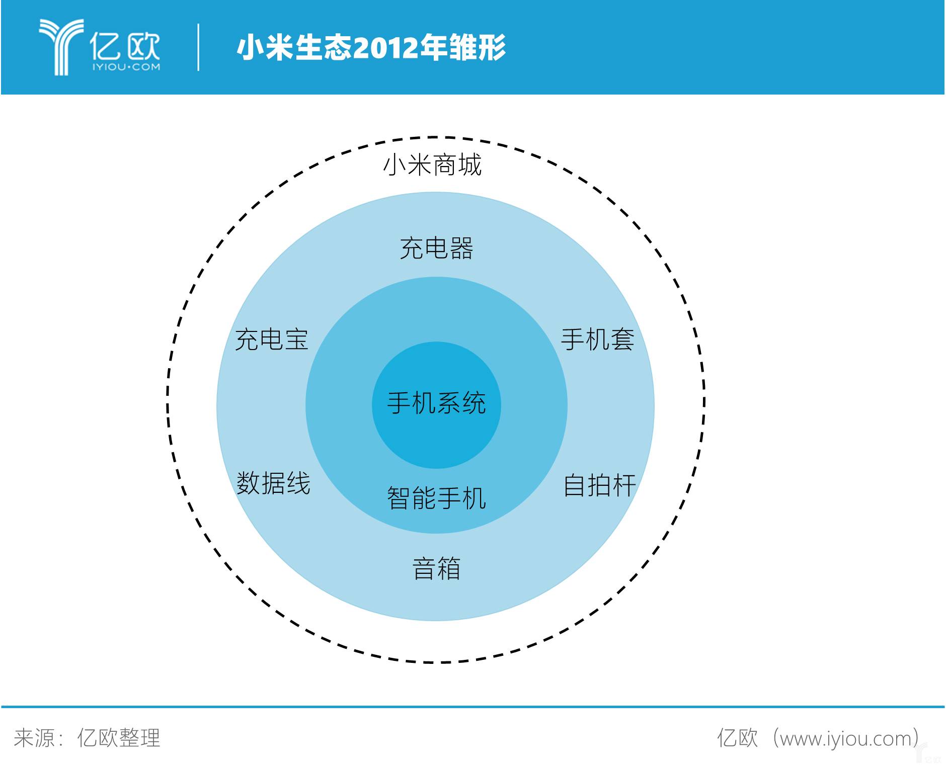 手机配件什么是手机配件？的最新报道PP电子 PP电子平台(图4)