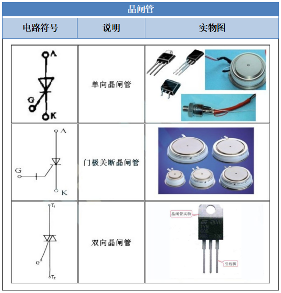 PP电子 PP电子平台【干货】元器件符号大全快收藏！（附实物图）(图2)