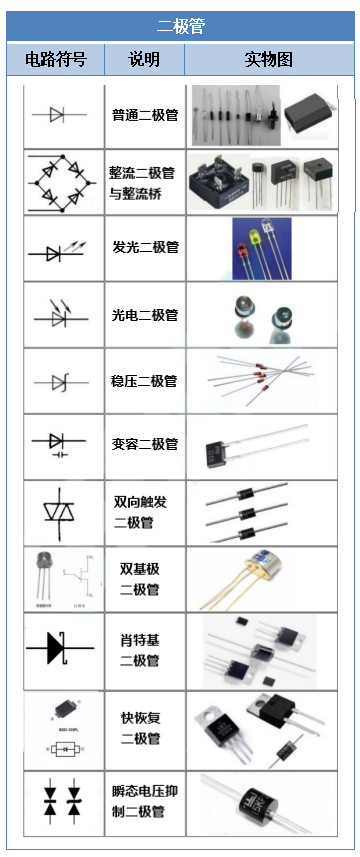 PP电子 PP电子平台【干货】元器件符号大全快收藏！（附实物图）(图3)