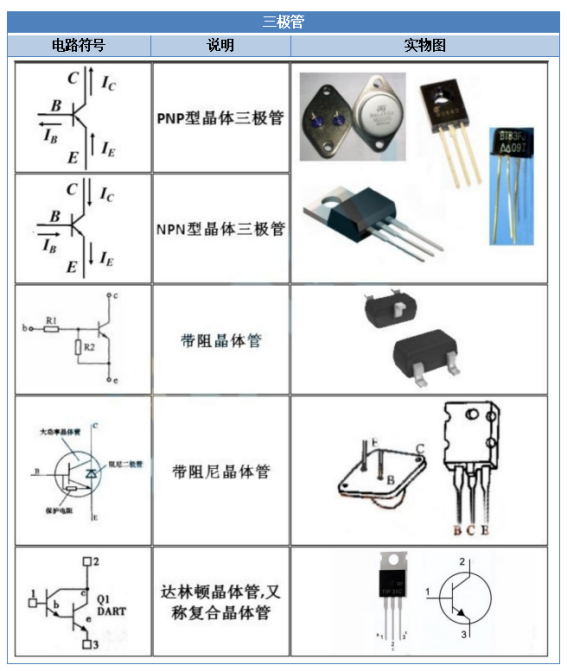 PP电子 PP电子平台【干货】元器件符号大全快收藏！（附实物图）(图1)