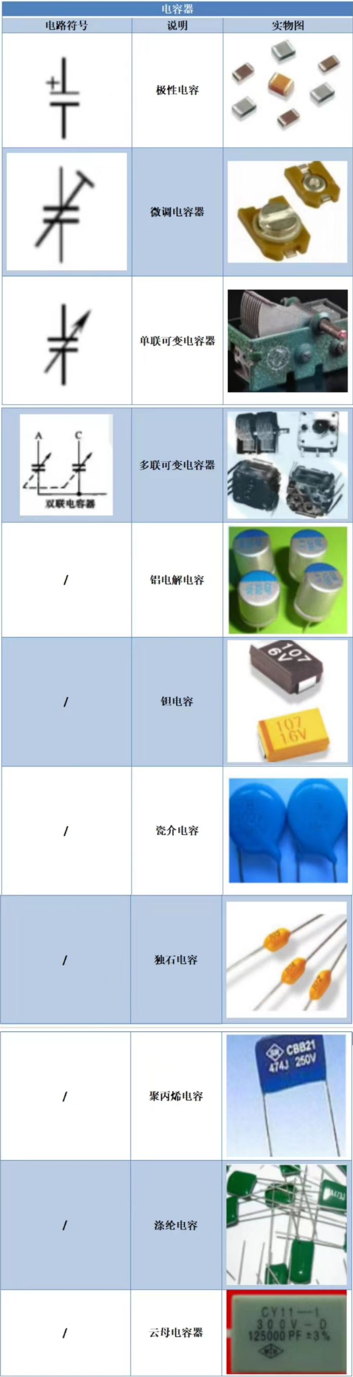 PP电子 PP电子平台【干货】元器件符号大全快收藏！（附实物图）(图6)