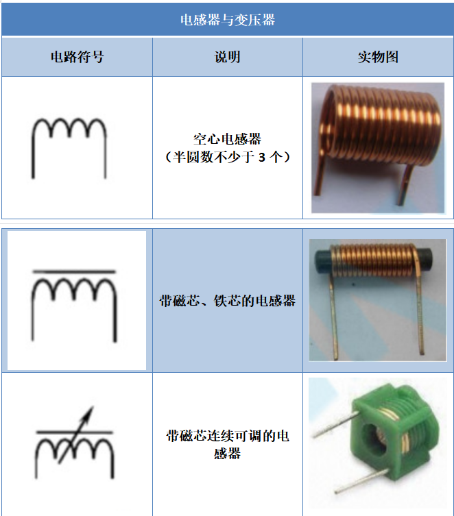 PP电子 PP电子平台【干货】元器件符号大全快收藏！（附实物图）(图7)