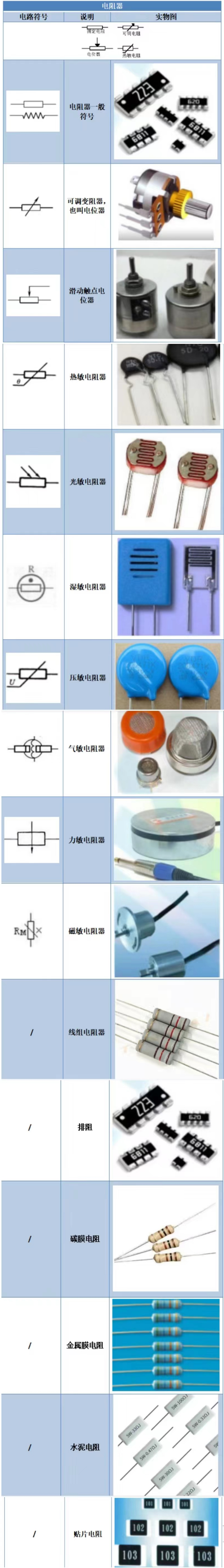 PP电子 PP电子平台【干货】元器件符号大全快收藏！（附实物图）(图5)