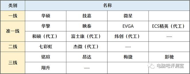 PP电子 PP电子平台【装机不踩坑】第3期：什么样的电脑配件才算是杂牌？(图3)