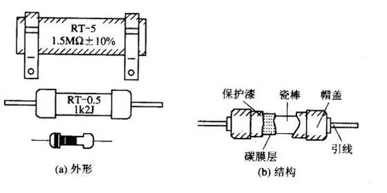 PP电子 PP电子平台元器件的认识