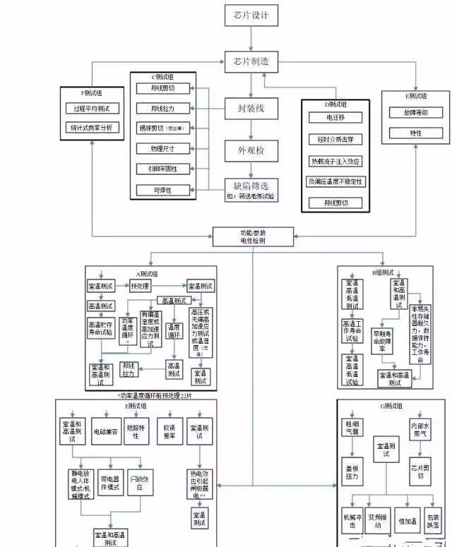 PP电子 PP电子平台什么样的元件才是车规级的器件呢？车规级