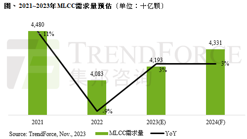 PP电子 PP电子平台元器件价格飙升涨价超7倍(图2)