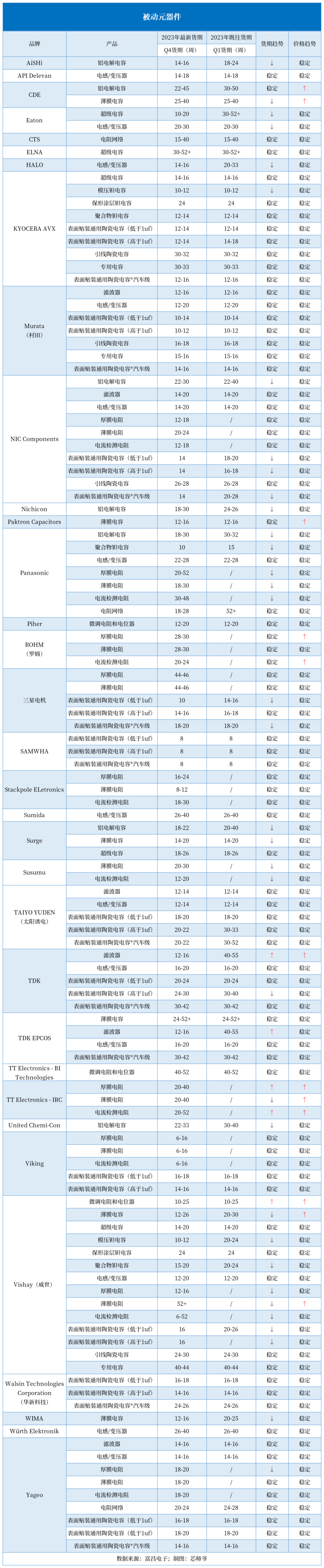 PP电子 PP电子平台元器件价格飙升涨价超7倍