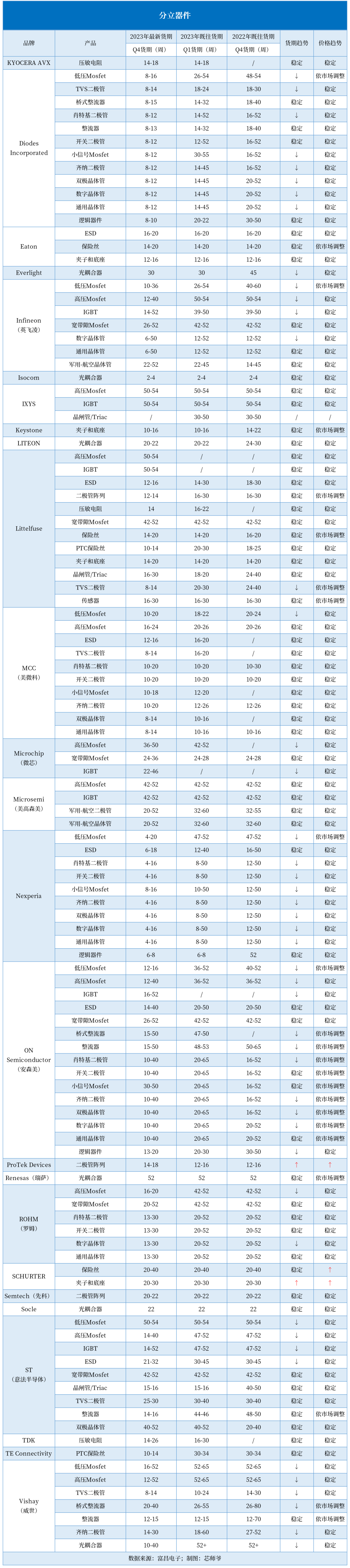 PP电子 PP电子平台元器件价格飙升涨价超7倍(图3)