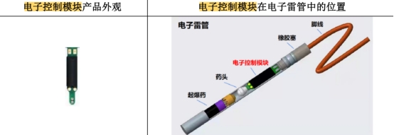 盛景微IPP电子 PP电子平台PO正当时 工业安全领域器件提