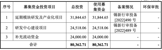 盛景微IPP电子 PP电子平台PO正当时 工业安全领域器件提供商 盈利稳定经营持续向好(图2)