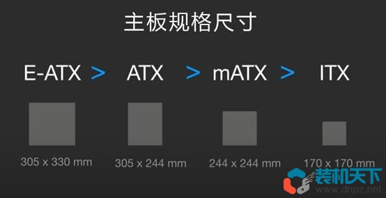 PP电子 PP电子平台diy组装电脑配件选择指南（2023年自己组装电脑相关知识）(图3)