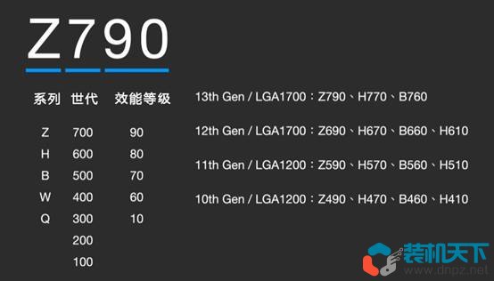 PP电子 PP电子平台diy组装电脑配件选择指南（2023年自己组装电脑相关知识）(图4)