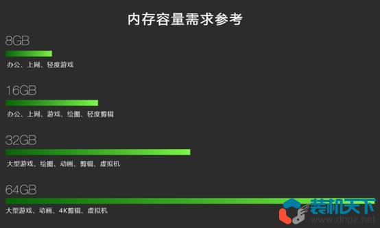 PP电子 PP电子平台diy组装电脑配件选择指南（2023年自己组装电脑相关知识）(图11)