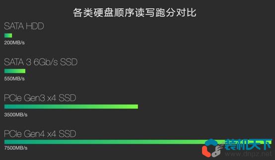 PP电子 PP电子平台diy组装电脑配件选择指南（2023年自己组装电脑相关知识）(图15)