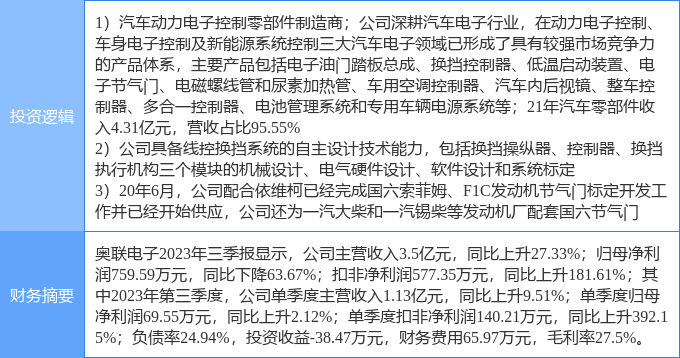 3月26日奥联电子涨停分析：线控底盘国六排放标准汽车零PP电子 PP平台部件概念热股(图2)