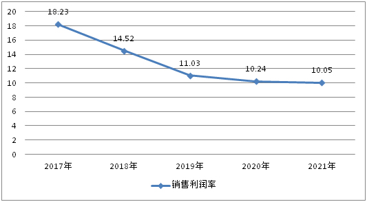 PP电子 PP电子平台我国配件行业未来的增长预测分析