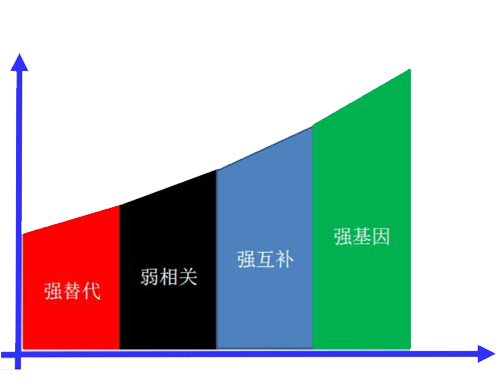 PP电子 PP电子平台我国汽车配件市场细分产品市场规模及增速(图4)