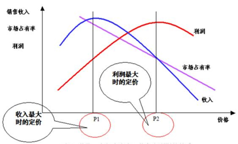 PP电子 PP电子平台我国汽车配件市场细分产品市场规模及增速(图5)