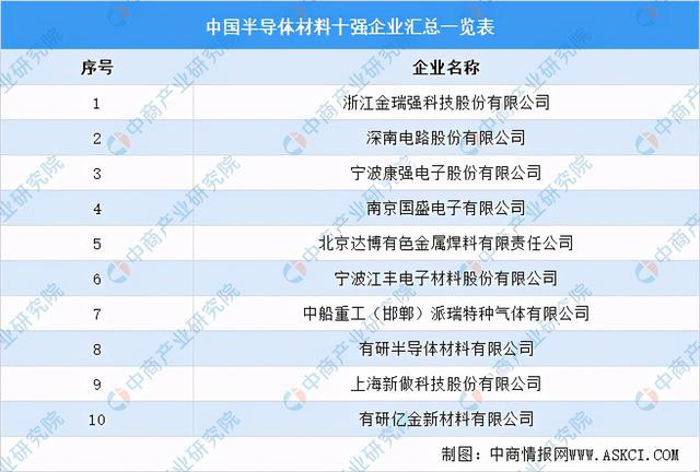 20PP电子 PP电子平台21年中国新型元器件产业链全景图上中下游市场及企业剖析(图3)