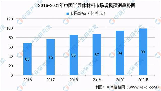 20PP电子 PP电子平台21年中国新型元器件产业链全景图上中下游市场及企业剖析(图2)