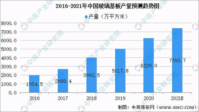 20PP电子 PP电子平台21年中国新型元器件产业链全景图上中下游市场及企业剖析(图4)