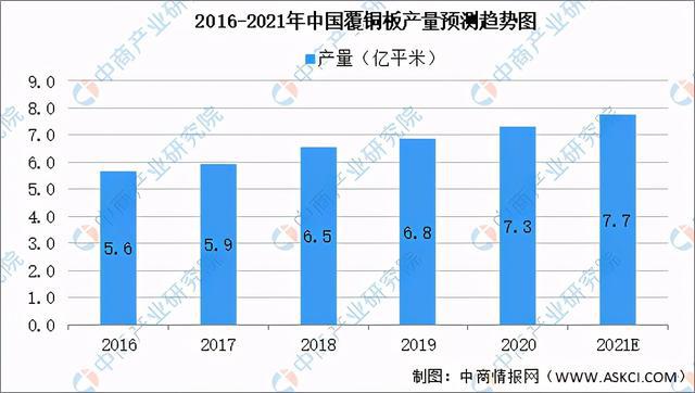 20PP电子 PP电子平台21年中国新型元器件产业链全景图上中下游市场及企业剖析(图5)