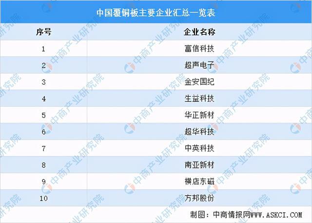 20PP电子 PP电子平台21年中国新型元器件产业链全景图上中下游市场及企业剖析(图6)