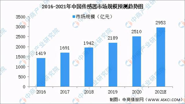 20PP电子 PP电子平台21年中国新型元器件产业链全景图上中下游市场及企业剖析(图7)