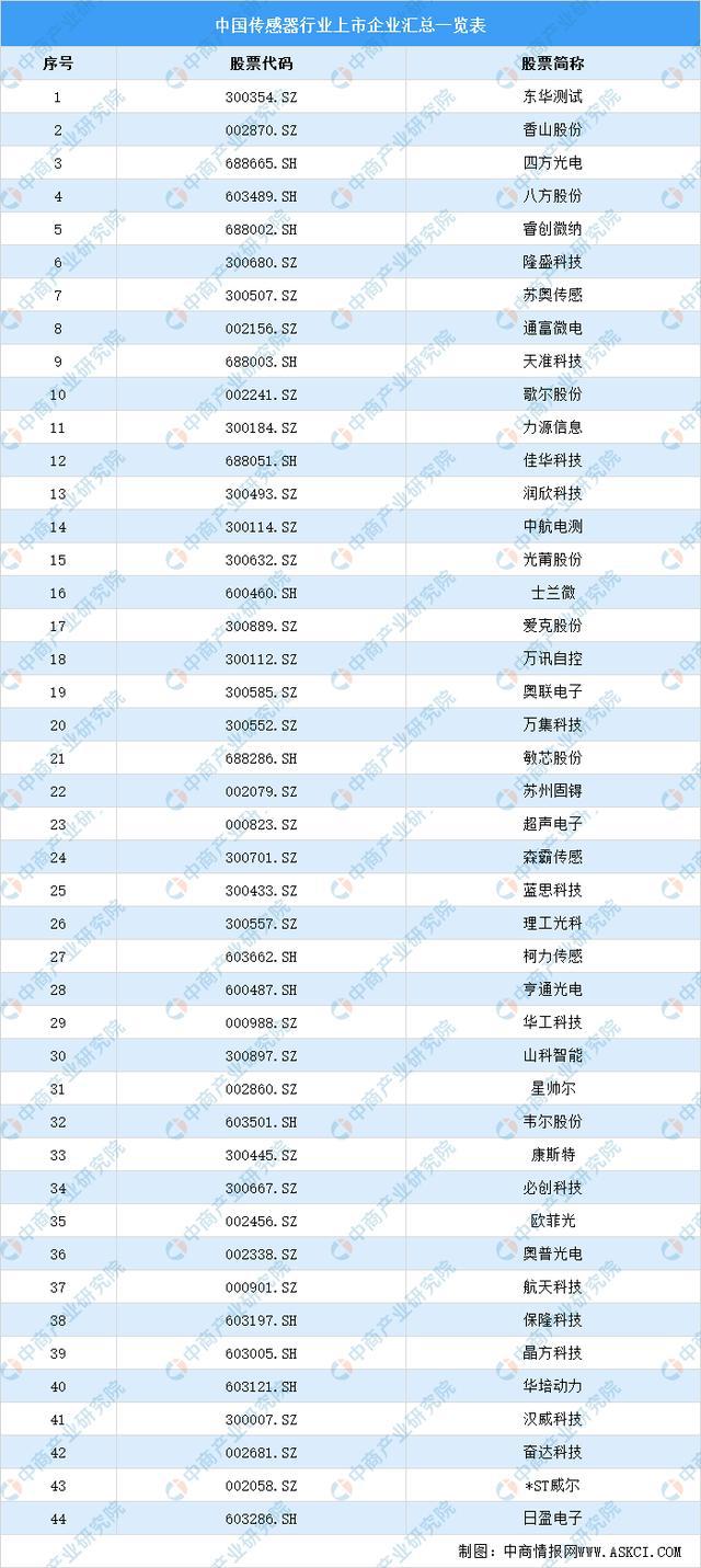 20PP电子 PP电子平台21年中国新型元器件产业链全景图上中下游市场及企业剖析(图8)