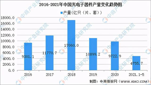 20PP电子 PP电子平台21年中国新型元器件产业链全景图上中下游市场及企业剖析(图9)