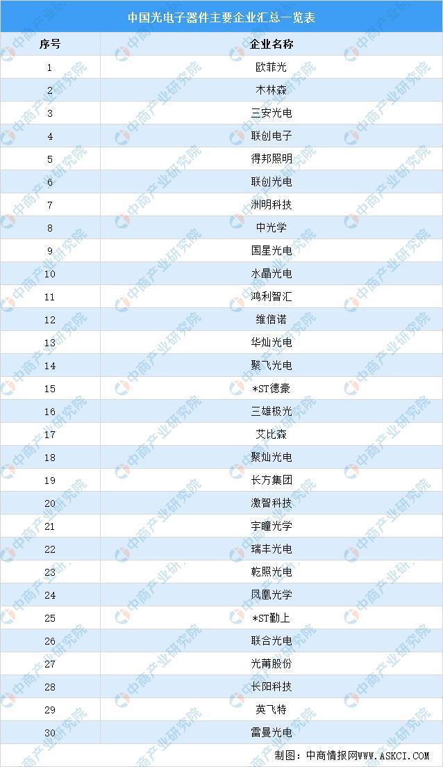 20PP电子 PP电子平台21年中国新型元器件产业链全景图上中下游市场及企业剖析(图10)