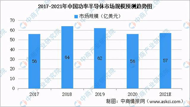 20PP电子 PP电子平台21年中国新型元器件产业链全景图上中下游市场及企业剖析(图11)