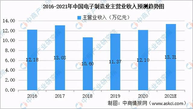 20PP电子 PP电子平台21年中国新型元器件产业链全景图上中下游市场及企业剖析(图12)