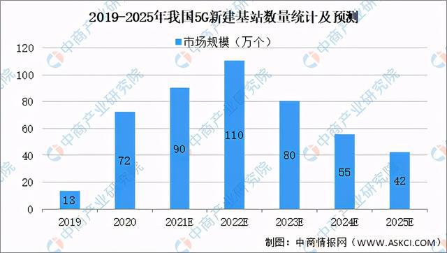 20PP电子 PP电子平台21年中国新型元器件产业链全景图上中下游市场及企业剖析(图14)