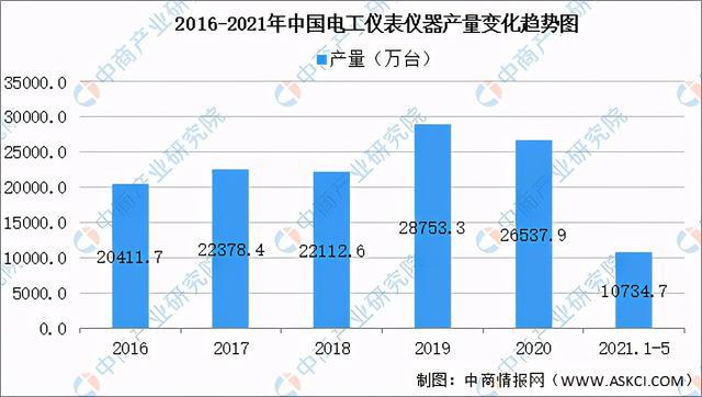 20PP电子 PP电子平台21年中国新型元器件产业链全景图上中下游市场及企业剖析(图15)