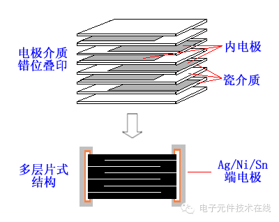 PP电子 PP电子平台一分钟告诉你什么是元器件