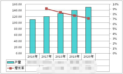 中国电子电子配件行业工业解读PP PP平台