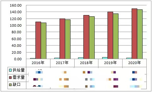 中国电子电子配件行业工业解读PP PP平台(图4)