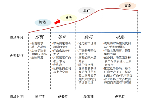 中国电子电子配件行业工业解读PP PP平台(图3)