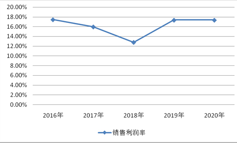 中国电子电子配件行业工业解读PP PP平台(图6)