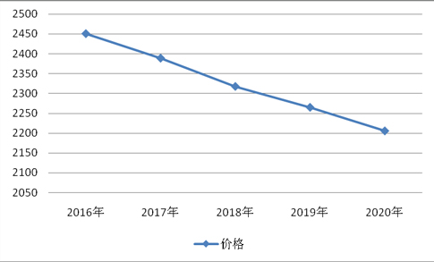 中国电子电子配件行业工业解读PP PP平台(图5)