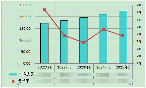 中国电子电子配件行业工业解读PP PP平台(图7)